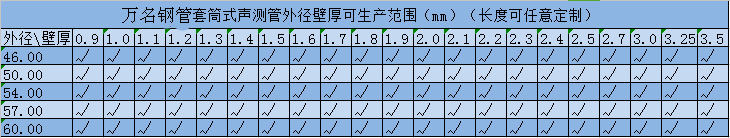 套筒式聲測管廠家